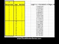How You Can Use Logistic Regression in Excel To Predict If a Prospect Will Buy