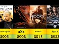 Vin Diesel all movies list 1990 to 2023