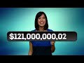 US Aid To Israel - The Real Deal