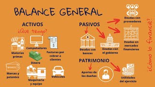 Los Estados Financieros Y Estados Financieros Básicos