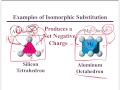 Isomorphic Substitution