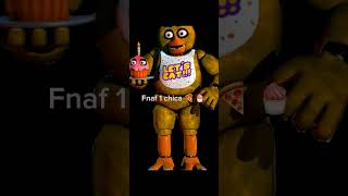 Fnaf Chicas R34 Artists Havent Touched
