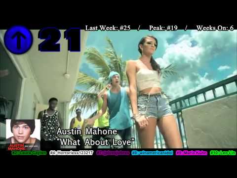 Top 50 Songs of August 2013-(832013): Jesses Billboard + My...