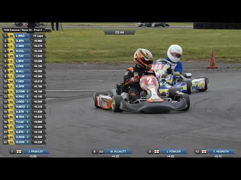 Rissington Highlights: TKM Extreme Final 2