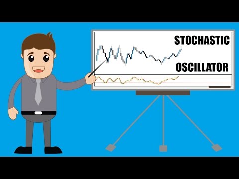 Forex 3d oscillator