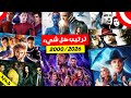 طريقة مشاهدة جميع أفلام و مسلسلات مارفل بترتيب 2023/2026 | ALL Marvel Movies and Series in Order