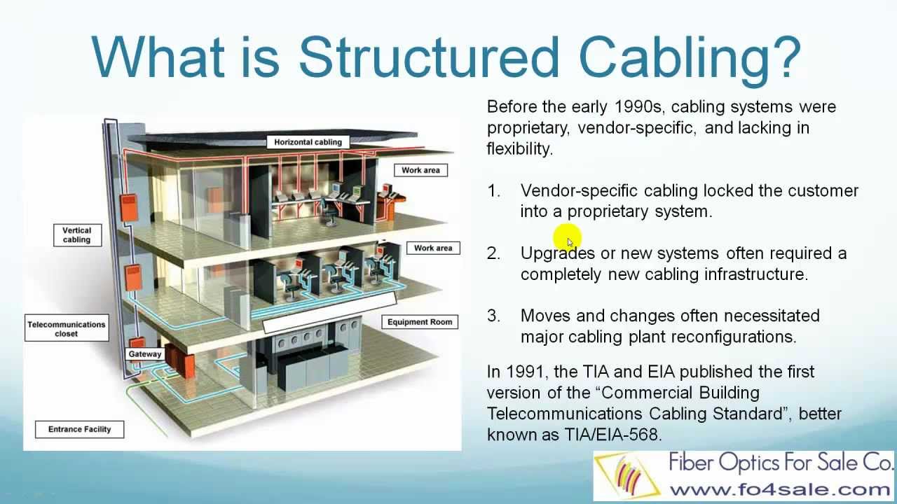 What is Structured Cabling Standard (TIA-568-C)? - YouTube