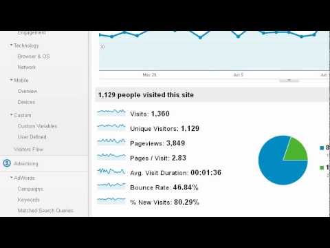 How to Monitor Your Website Traffic Using Google Analytics - YouTube