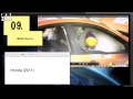 10 Computerfehler mit fatalen Folgen