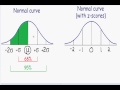 Z scores - Statistics