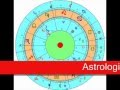 Astrologie compatibilité amour horoscope et affinité