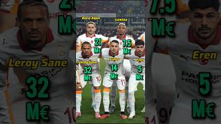 Gaziantep Fk 0-3 Galatasaray Kadrosu Piyasa Degeri