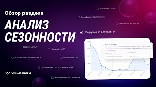 Обзор Раздел Wildbox Анализ Сезонности
