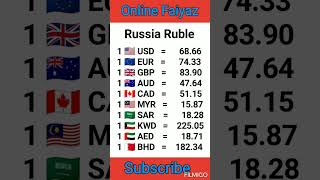 Dollar, Pound, Euro Rate Russia Today Currency Exchange Table Russia