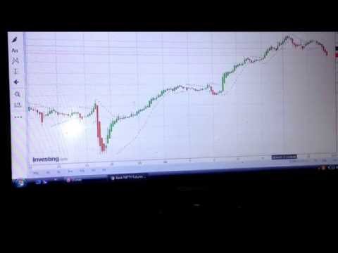 Heiken ashi trading strategy in hindi