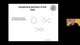 Mats-Erik Pistol | Isospectral quantum graphs