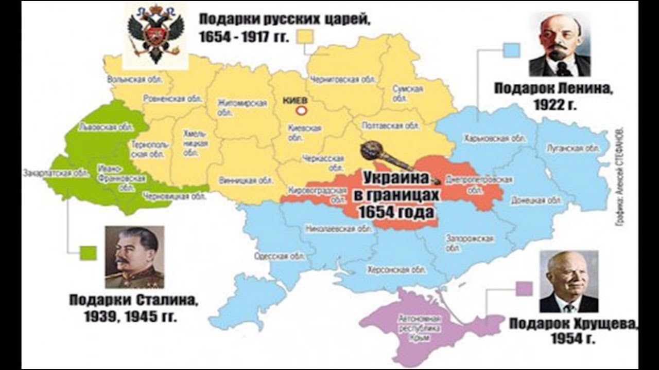 Территория украины подарки русских царей Территория украины подарки русских царей