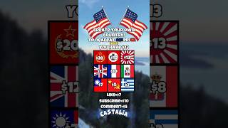 Create Your Own Country To Defeat Usaww2