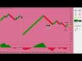 Crude Oil Day Trading $150 Loss in A Day, (A-Onesys Trend Trading) May 31, 2013