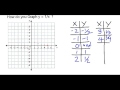 How do you Graph y = 1/x?