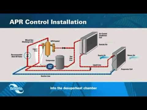APR Control for Modulating and Dehumidifying DX A/C Systems - YouTube