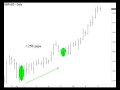 My Favorite Chart Pattern for Trading the Forex Markets and Forex College Info With Steven Primo.wmv