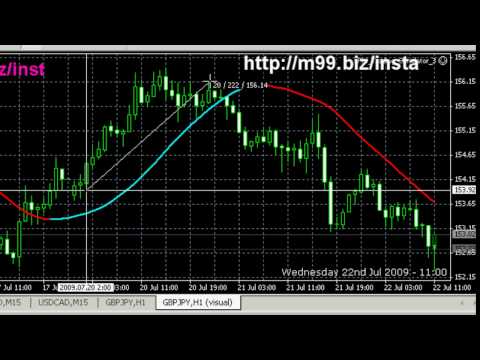 Forex indicator time frame