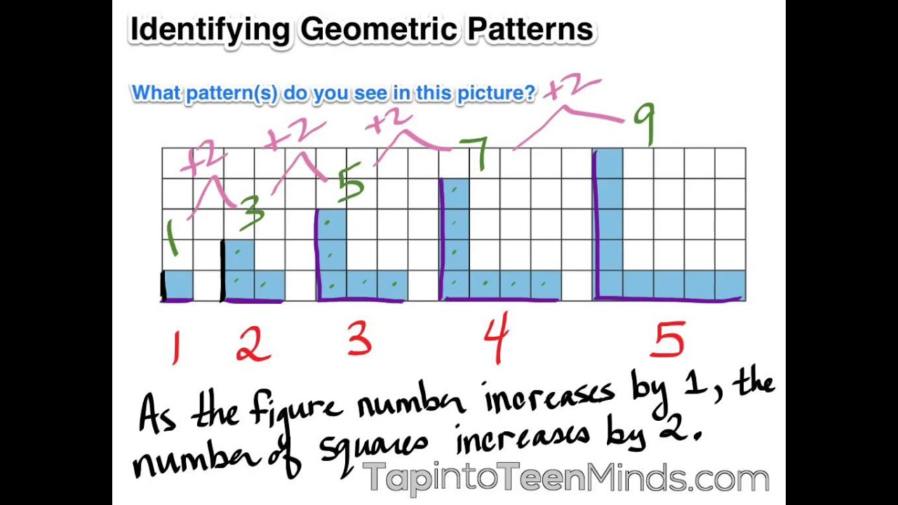 Identifying Geometric Patterns - Grade 6 Patterning and Algebra - YouTube