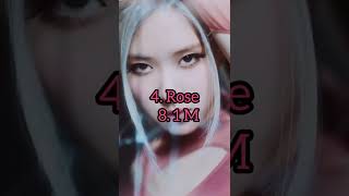 Blackpink Most Viewed Pink Venom Concept Teaser