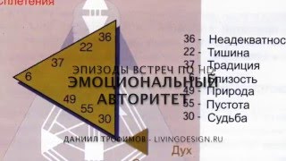 Внутренний авторитет эмоциональный в дизайне человека Внутренний авторитет эмоциональный в дизайне человека