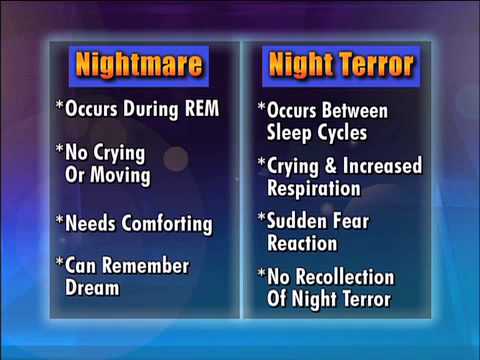 the psychological trauma caused by night terrors in childhood Childhood trauma recovery over 800 concise articles by david hosier bsc hons night terrors night terrors : sleep paralysis in fact, not all that uncommon and was, apart from the psychological distress it causes, completely harmless the condition is a type of parasomnia (sleep. the psychological trauma caused by night terrors in childhood Childhood trauma recovery over 800 concise articles by david hosier bsc hons night terrors night terrors : sleep paralysis in fact, not all that uncommon and was, apart from the psychological distress it causes, completely harmless the condition is a type of parasomnia (sleep.