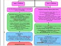 Diagnose Type 1 Diabetes