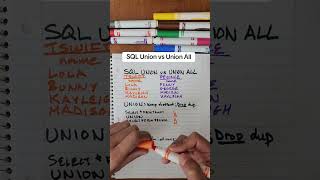 Sql Union Vs Union All