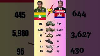 Myanmar Vs Cambodia Military Power Showdown