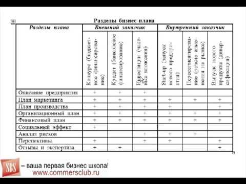 Как изготовит бизнес план Как изготовит бизнес план