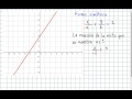 formas de ecuacion de la recta e interpretacion