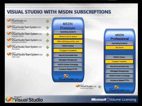 msdn subscriptions software license terms
