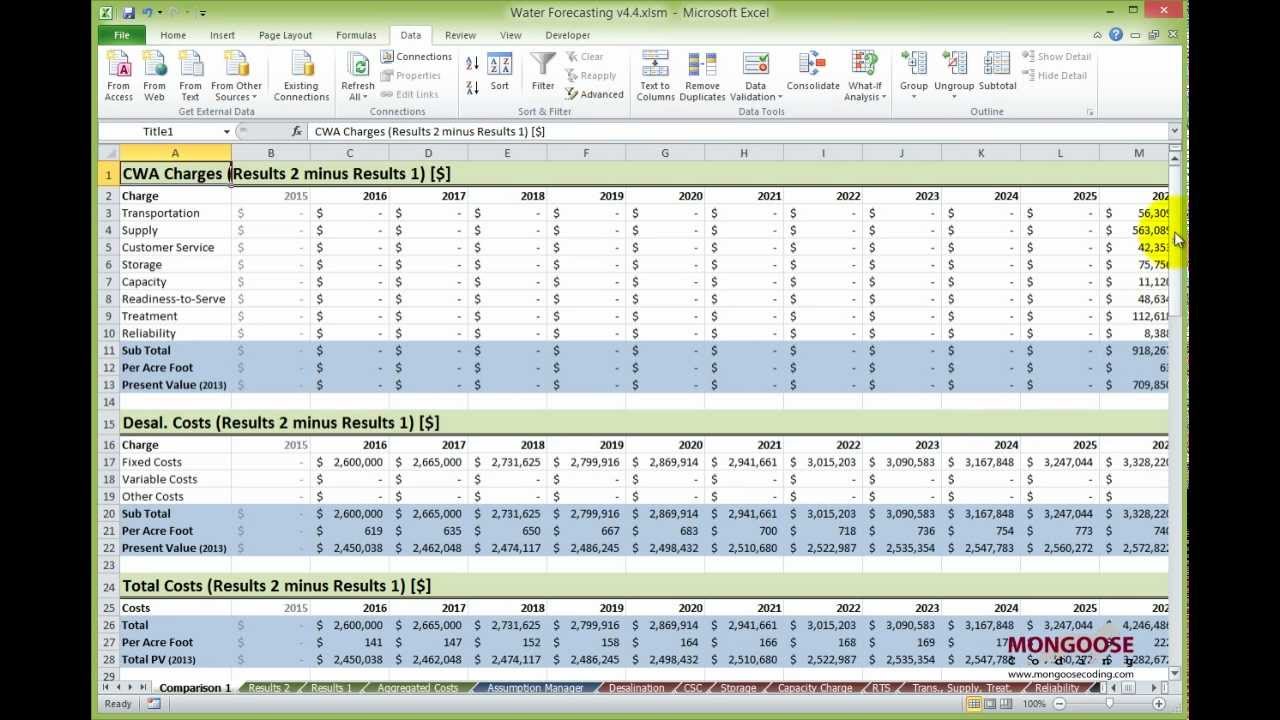 Advanced Excel Modeling (Professional Data Analysis in Excel) - YouTube