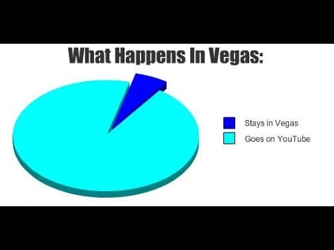 What happens vegas stays