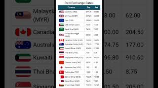 Currency Rates Today Dalar Rate Today 1 Usd To Pkr Sar To Pkr