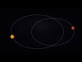 Nibiru is real - Want to see proof? #2 Nibiru is real - Want to see proof? #2