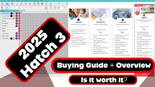 2025 Hatch 3 Digitizing Buying Guide Overview