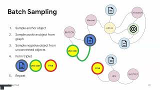 Let’s Make it Personal: Customizing Threat Intelligence with Metric Learning