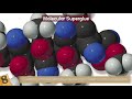 Most AMAZING Materials Of The Future!