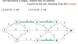 Cours Flot Maximal.avi