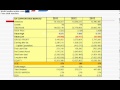Blue Chip Malaysian Stocks Analysis by Stock Valuation