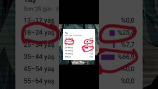 33-34 Yaş Mı What