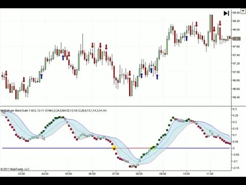 Bollinger bands default parameters