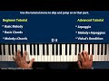 Tujh Mein Rab Dikhta Hain Piano Tutorial Lessons Beginner Advanced images Tujh Mein Rab Dikhta Hain Piano Tutorial Lessons Beginner Advanced