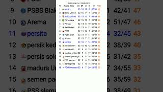 Kla Liga 1 Pekan 33